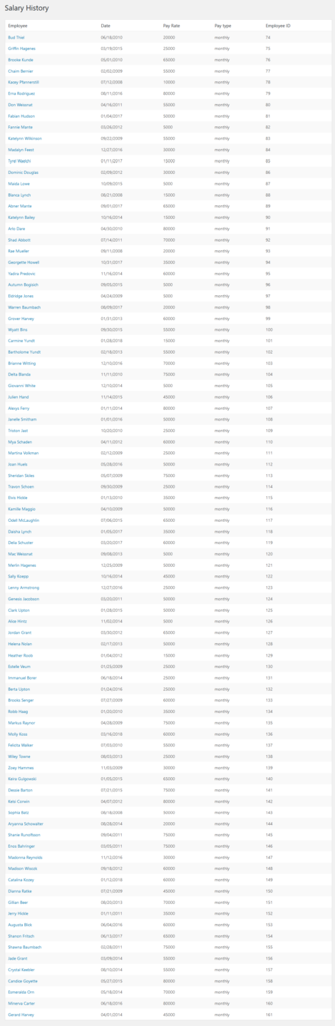 Historical Documents - Office of the Historian visual data 8