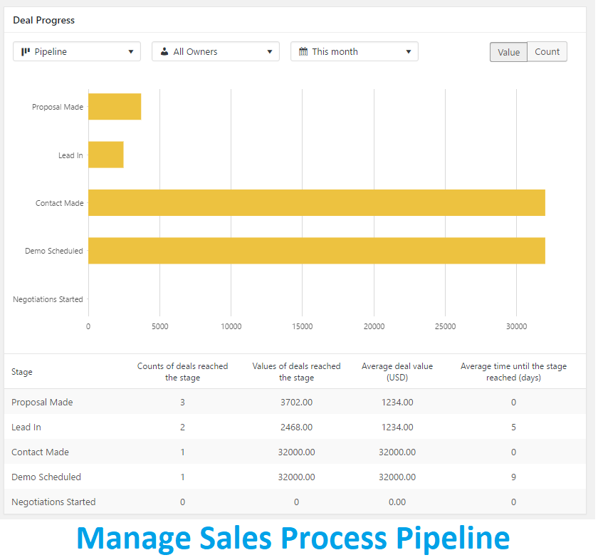 Make Your Sales Process A Pipeline To Success With CRM 'Deals' Software