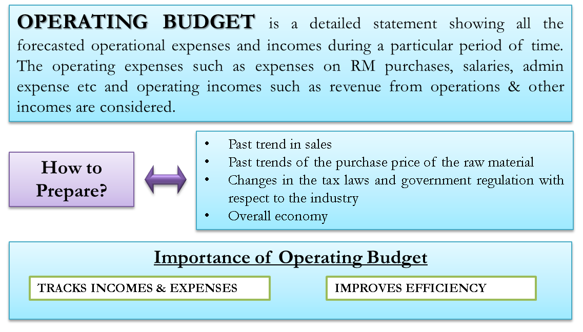 The Ultimate Guide to Managerial Accounting (Part II)