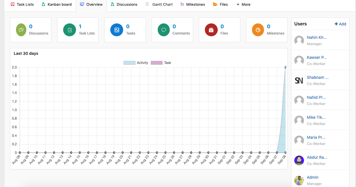 7 popular work breakdown structure templates for your project