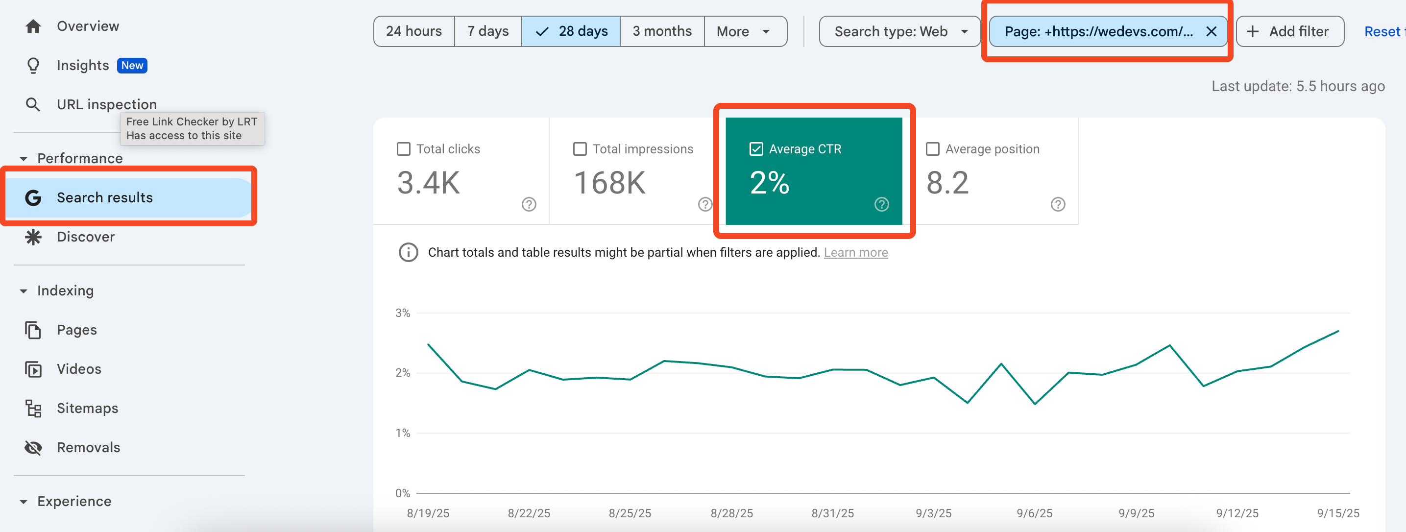 Search console result