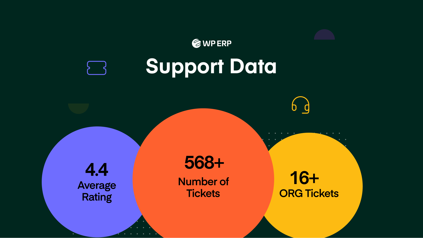 WP ERP year in review 2025 - Support team data 