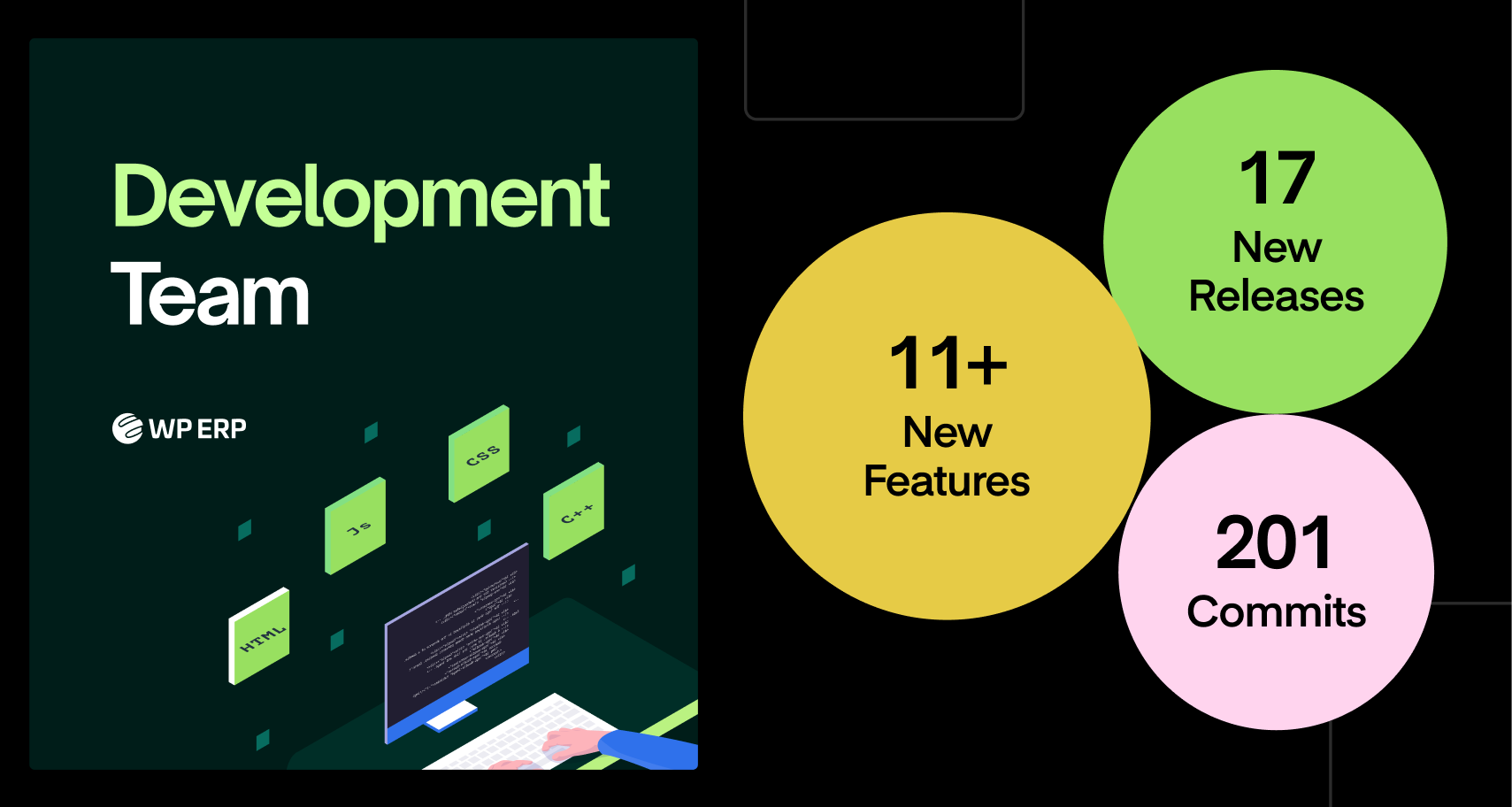 WP ERP year in review 2025 - Dev team data 