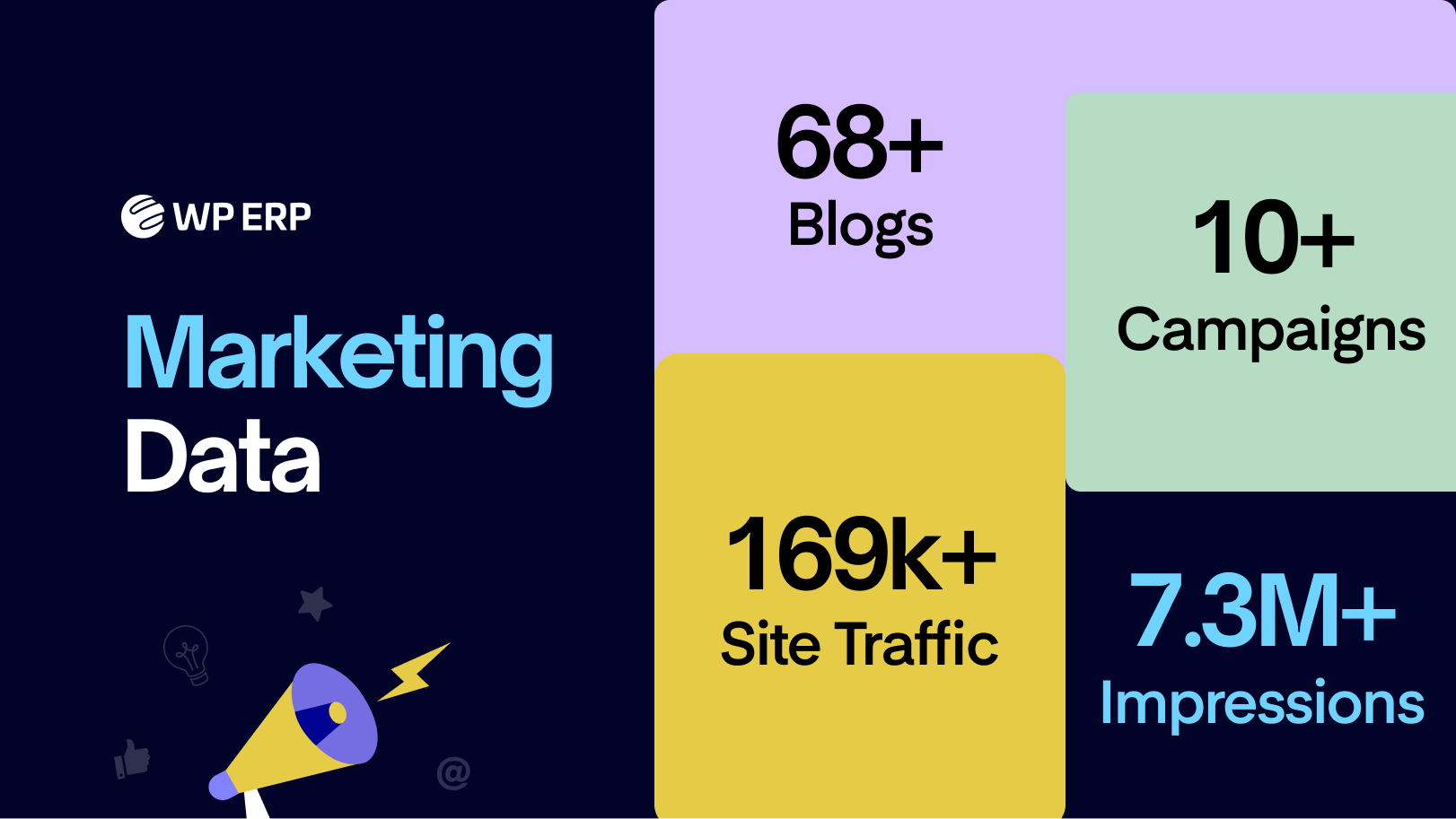 WP ERP year in review 2025 - Marketing team data 