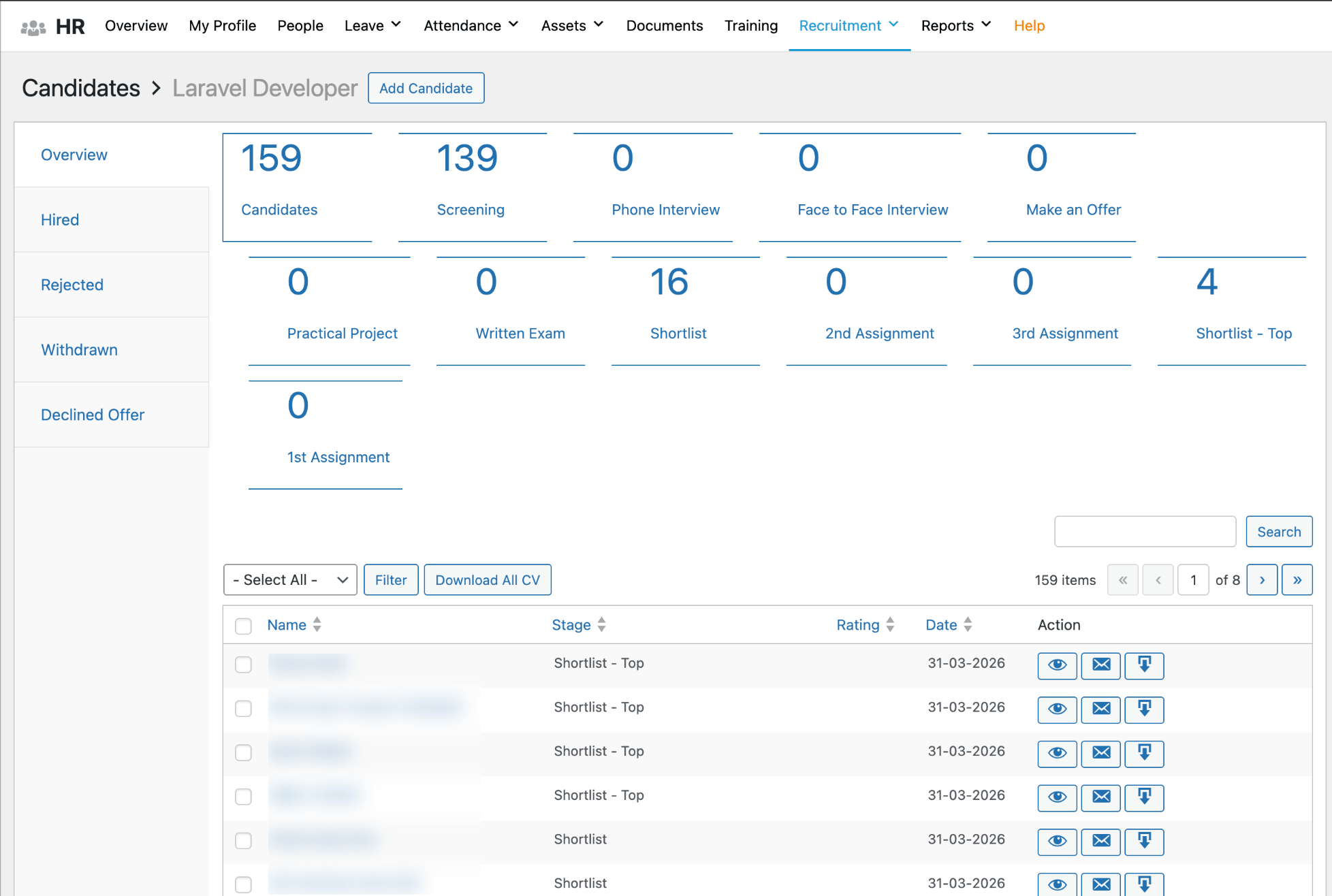 Shows how many applicants have applied and how many of them selected as shortlist 
